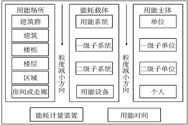 能耗監(jiān)測靜態(tài)數(shù)據(jù)分析！