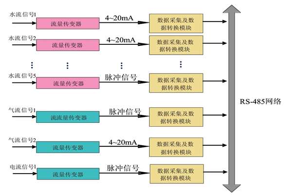 大家心心念念的能耗監(jiān)測(cè)系統(tǒng)原理圖來(lái)啦！