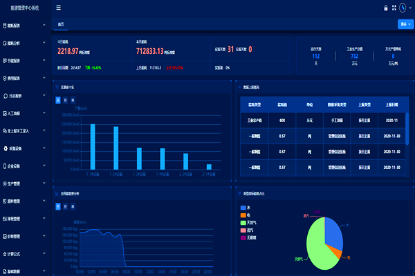 企業(yè)工業(yè)能耗監(jiān)控管理平臺(tái)！