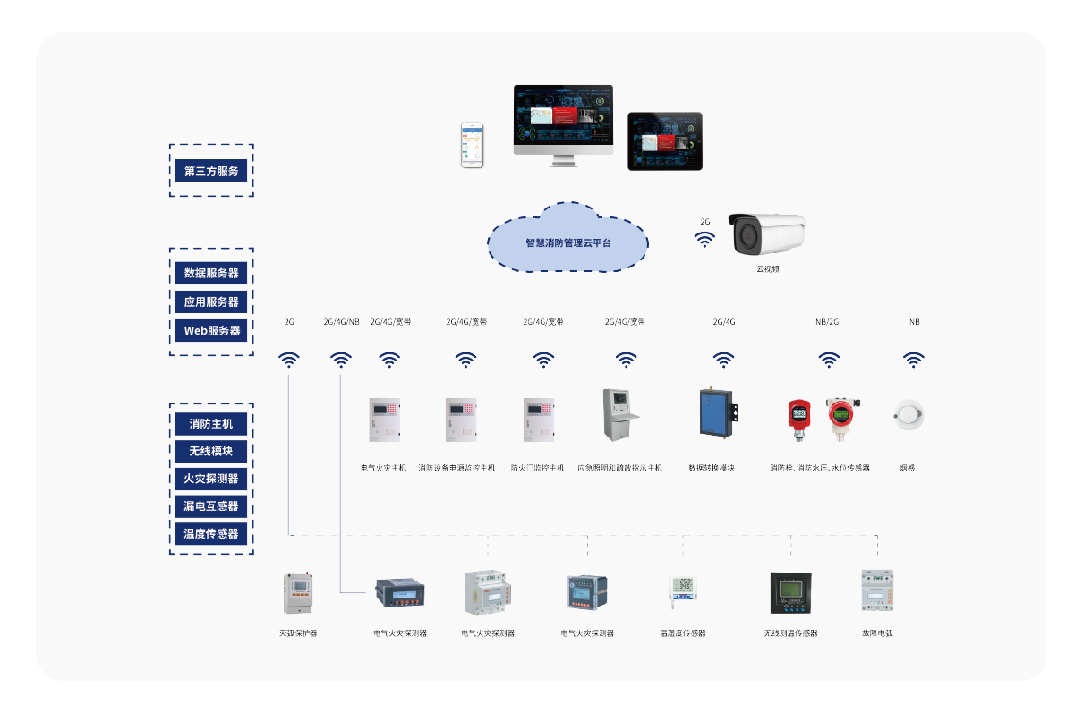 智慧消防系統(tǒng)-14.png