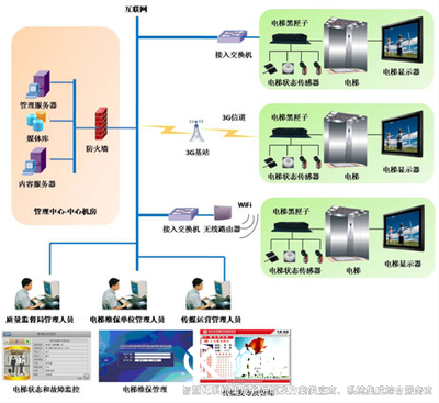 智慧管控系統(tǒng)，高效管理