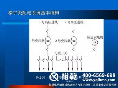 ba樓宇自控，樓宇自控系統(tǒng)