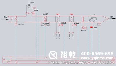 樓宇自控，圖紙解析，管理效率