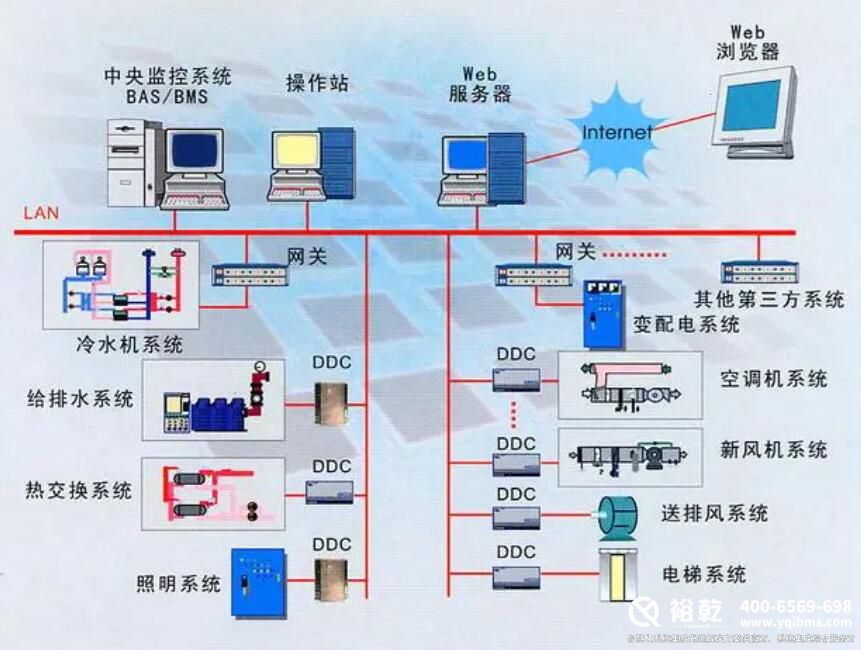 樓宇自控設備