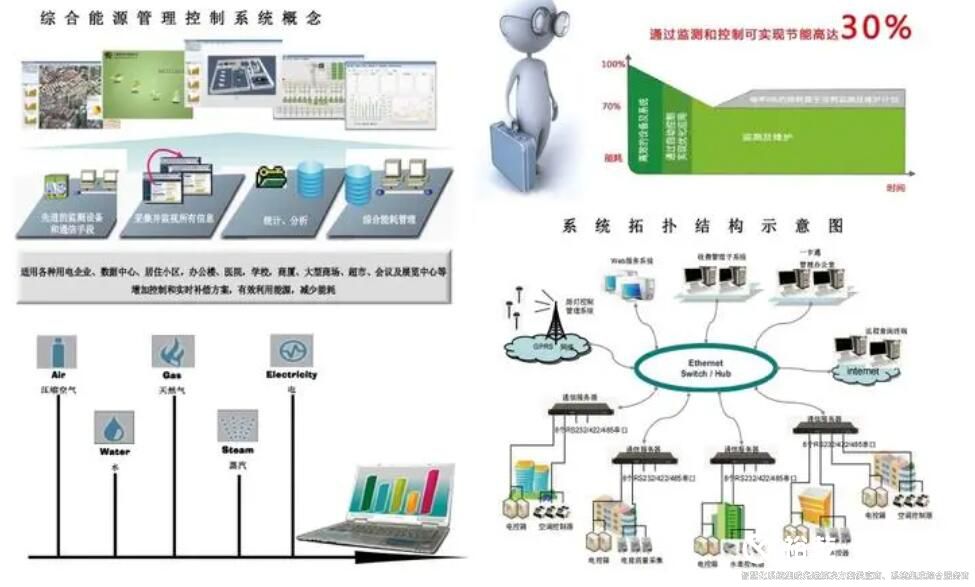 樓宇自控最全知識(shí)點(diǎn)匯總 簡單實(shí)用三分鐘就懂（收藏）