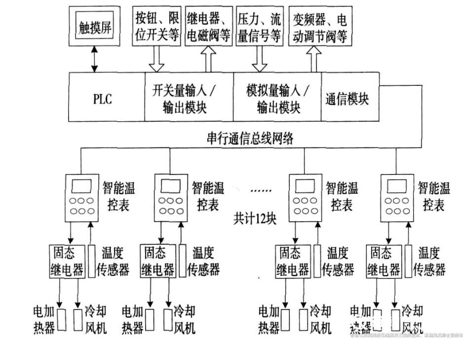 樓宇自控最全知識(shí)點(diǎn)匯總 簡單實(shí)用三分鐘就懂（收藏）3