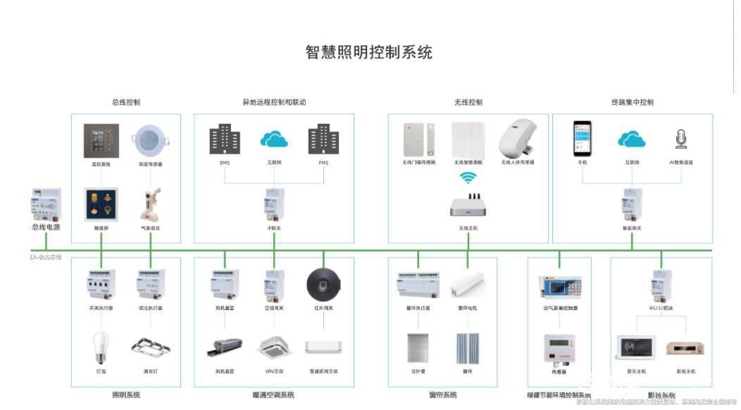 樓宇自控最全知識(shí)點(diǎn)匯總 簡單實(shí)用三分鐘就懂（收藏）4