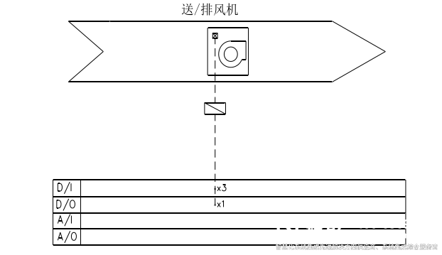 送排風系統(tǒng)監(jiān)控原理.jpg