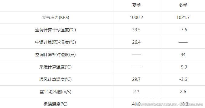 裕乾樓宇自控節(jié)能低碳管理設(shè)計與實施方案總結(jié)(實用收藏)1