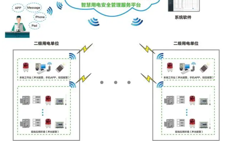 智慧用電監(jiān)測(cè)管理系統(tǒng)1.jpg