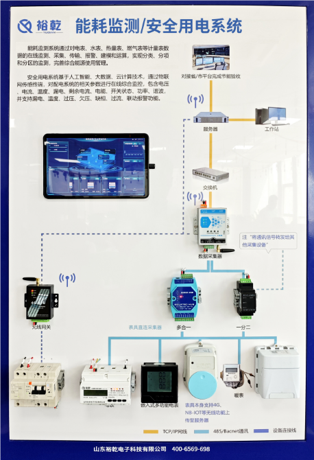 智慧安全用電節(jié)能系統(tǒng)：構(gòu)建綠色智能生活的未來