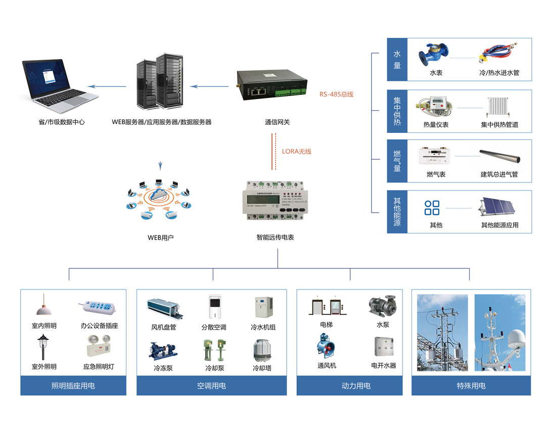 能耗監(jiān)測(cè)系統(tǒng)架構(gòu)圖.jpg