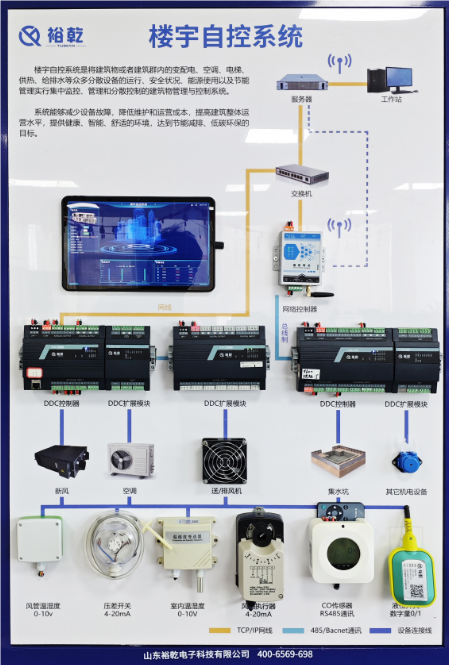 樓宇自控廠家：提升建筑智能化管理的最佳策略！