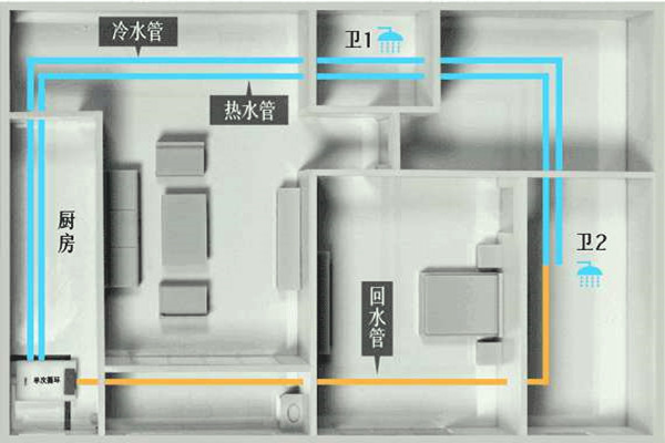 樓宇自控工程施工過程中的布線操作！(圖1)