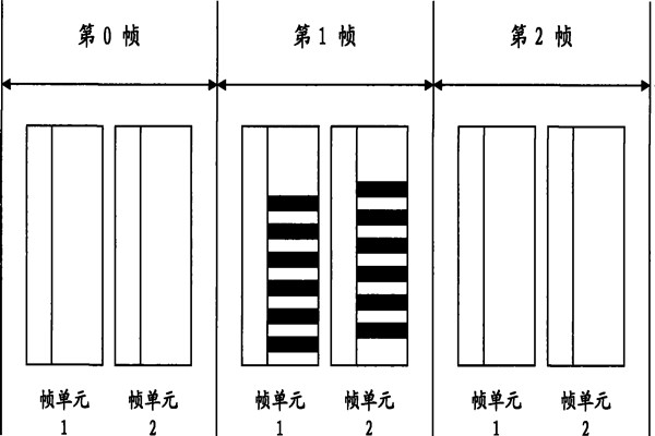 智能照明系統(tǒng)通信數(shù)據(jù)幀的設(shè)計(jì)！(圖1)