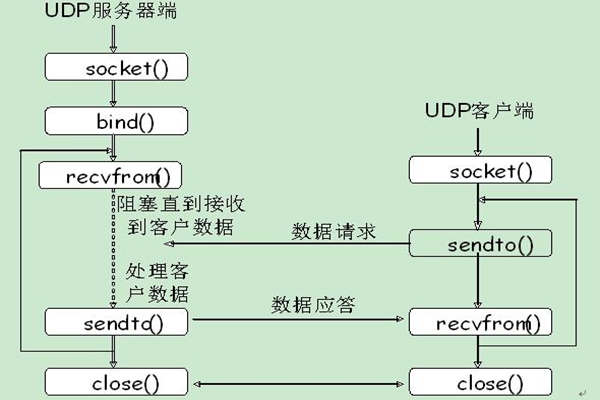 能源管理系統(tǒng)UDP通信的內(nèi)容介紹！(圖1)