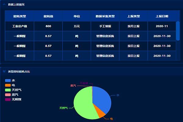 企業(yè)工業(yè)能耗監(jiān)控管理平臺(tái)！(圖2)