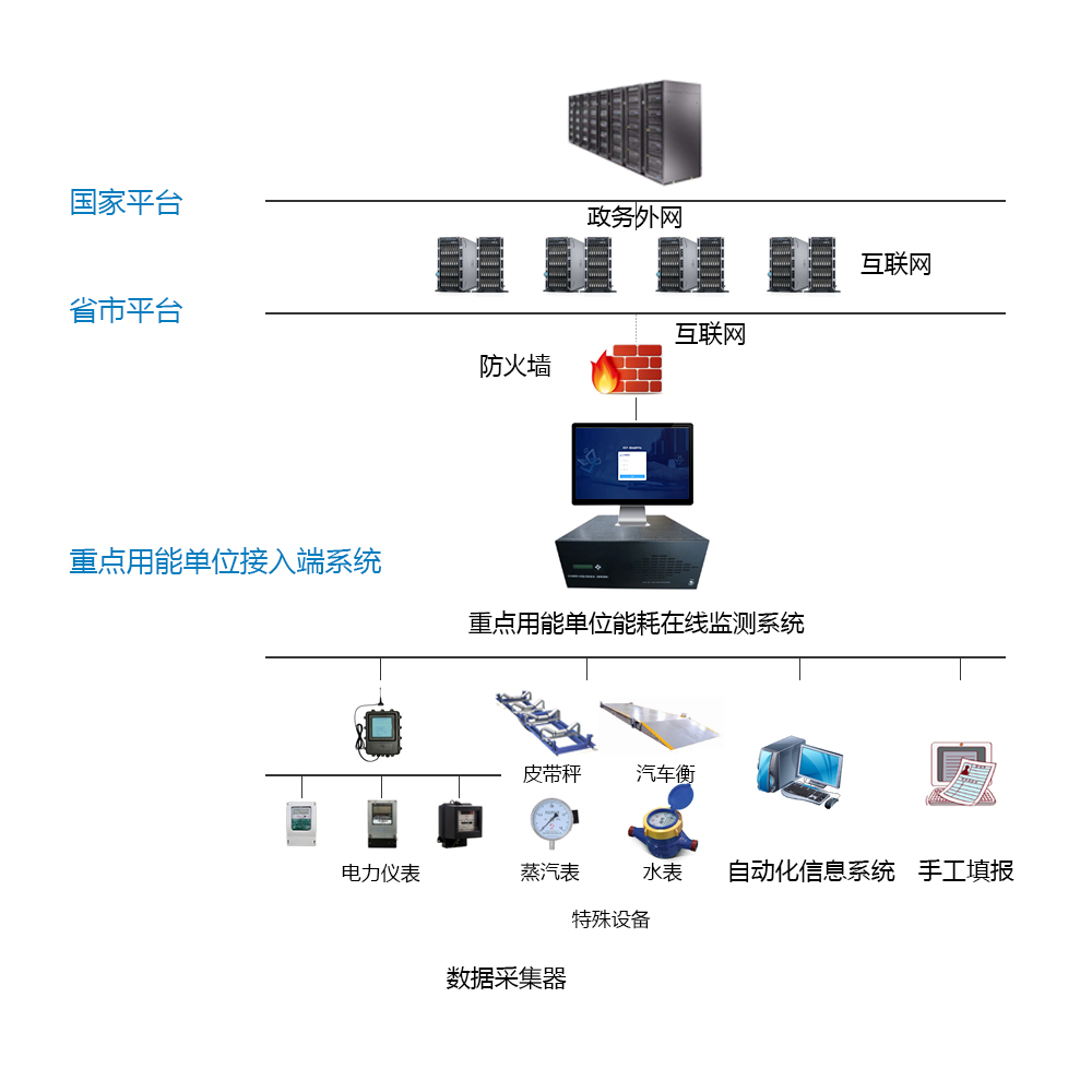 新泰市巖嶺水泥制造有限公司能耗監(jiān)測(cè)案例(圖2)